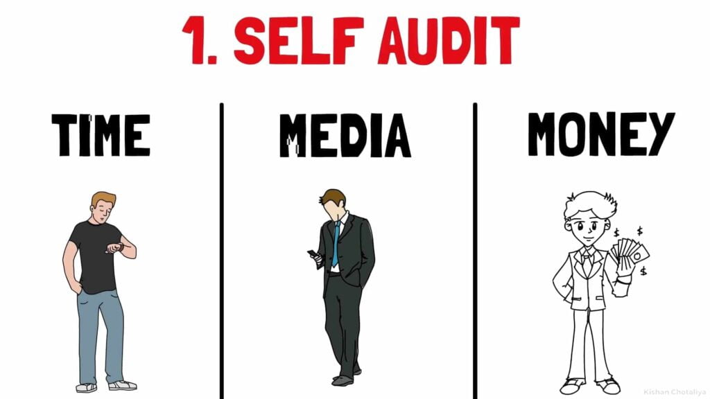 self audit yourself 